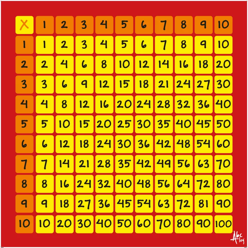 Abcleg Læringstæppe - Lær at gange 2 x 2 Meter 99-500703