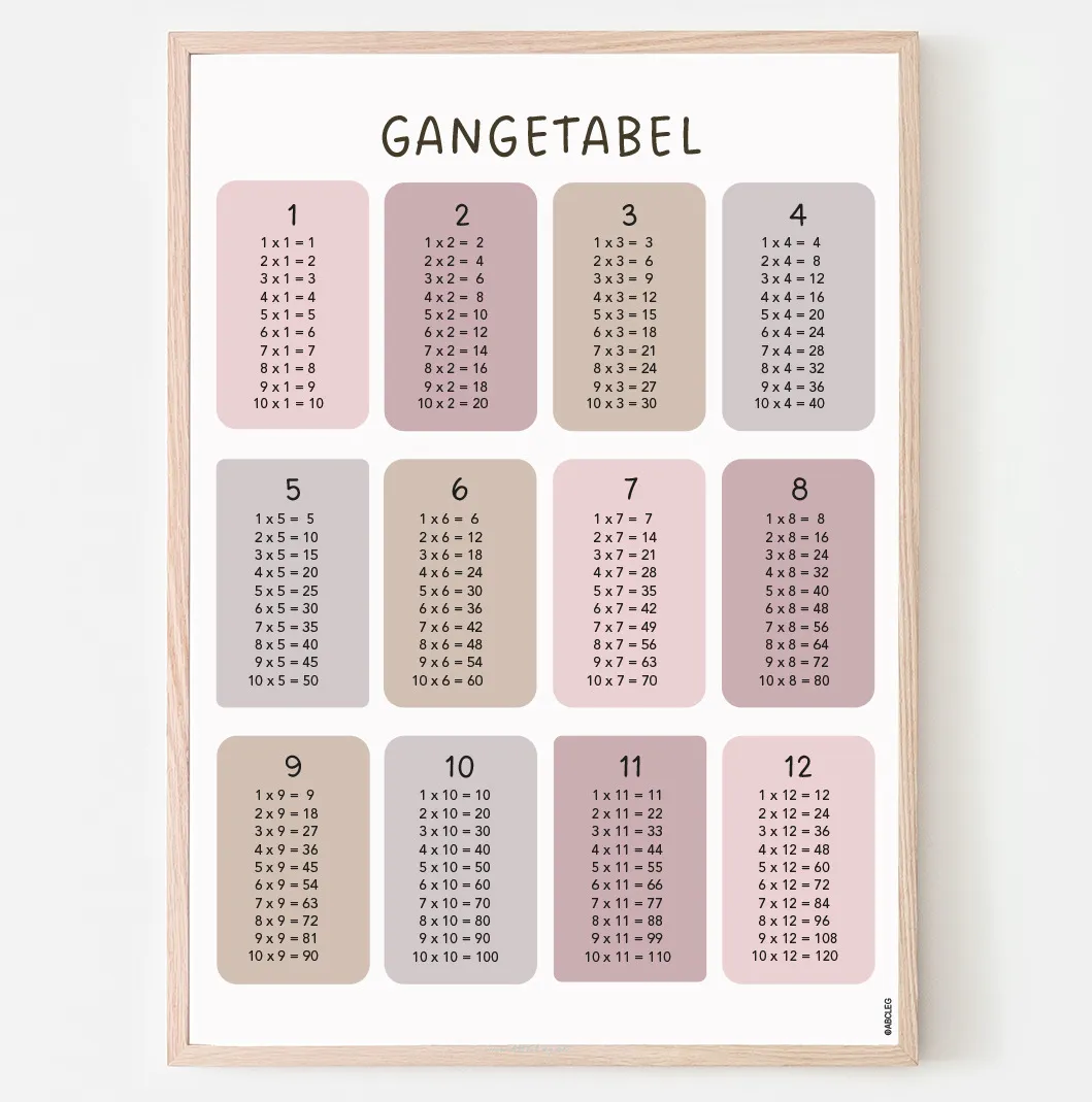 Gangetabel Rosa A3 GangeRosaA3