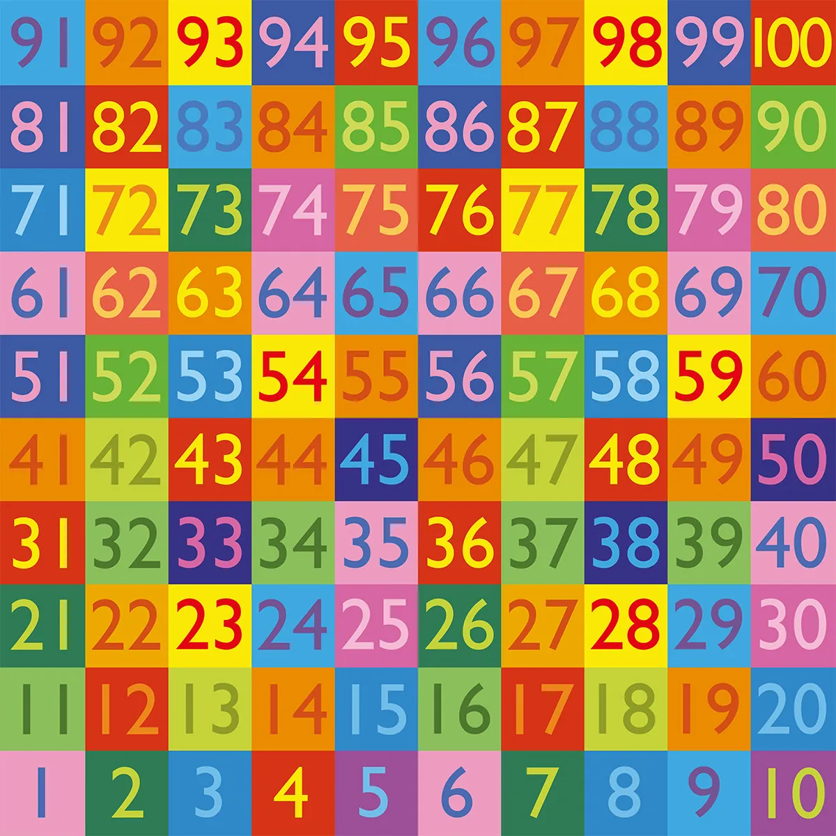 Abcleg Læringstæppe - Tal 1-100, 2 x 2 M 99-taltæppe